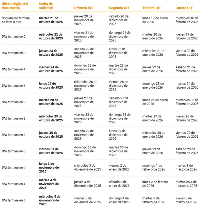 Cronograma para recibir tu AFP   