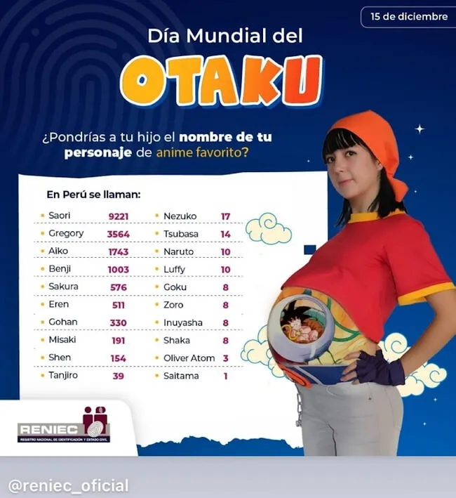 Día Mundial del Otaku: peruanos recibieron nombres de personajes de animes.   