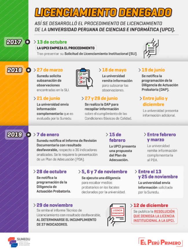 <strong>Universidad Peruana de Ciencias e Informática (UPCI) </strong> <strong>Universidad Peruana de Ciencias e Informática (UPCI) </strong>