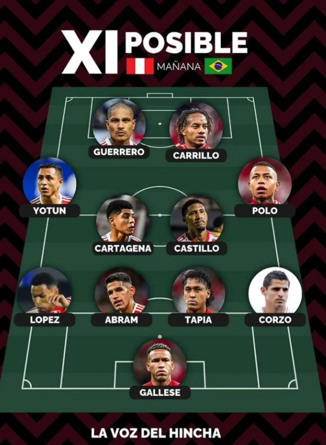 Posible alineación de Perú ante Brasil. Créditos: La Voz del Hincha.   