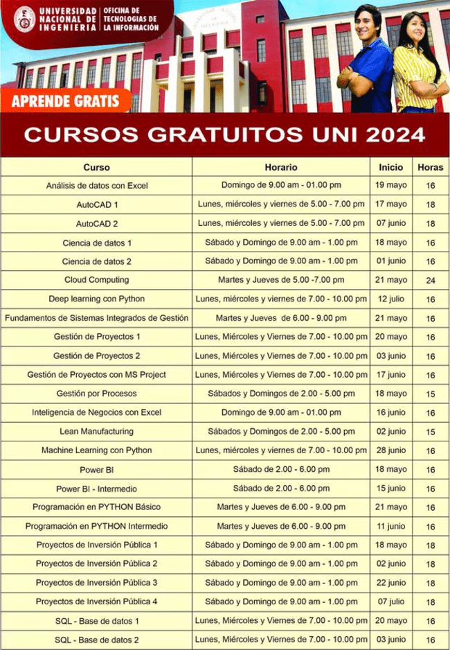 Lista completa de Cusos de la UNI   